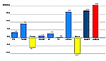 Diagramm zur Energiebilanz